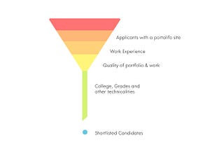 5 Things I Learnt by Looking at 300 Resumes for a Design Internship