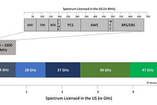 The promise of 5G in millimeter wave spectrum