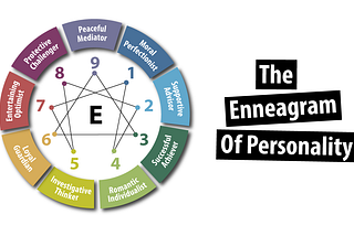 The Enneagram