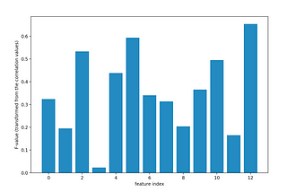 How To Perform Feature Selection for Regression Problems