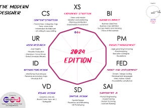 The ‘Modern Designer’ 2024 Edition