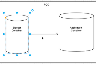 The Sidecar Pattern