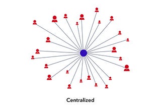 Centralized Configuration Spring Cloud