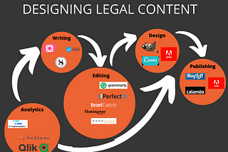 Key Tools for Designing User-Friendly Legal Content