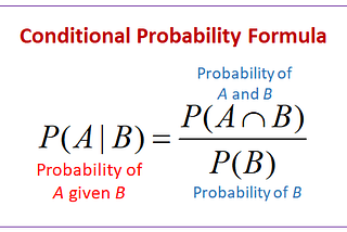 Data Science with the Penguins data set: Conditional Probability