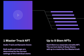 HMLTD: Creating the World’s First Customizable NFT Pop Song