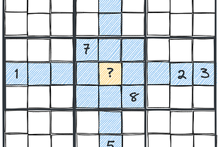 Concurrent Sudoku Solver: Part 1 - Single Candidate Technique + Domain Modelling