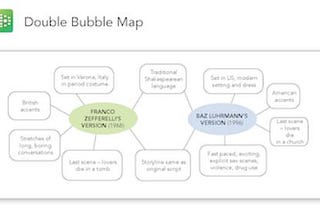 Decision Matrix: How to Decide the Right Next Step for Your Business?