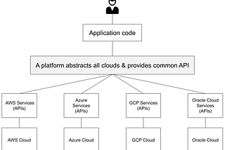 F…ing Elevator Pitch and Common Abstraction for all Clouds