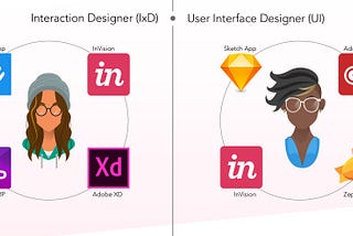 Infographic: UX Product Usage by Title