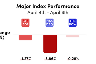 Weekly Wrap: April 4th-8th, 2022