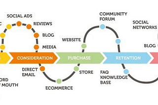 Understanding Attribution and Incrementality — Part 1