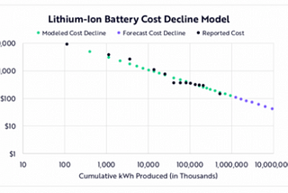 Economic Laws of R&D | How Tesla and Germany Built Success in Cleantech