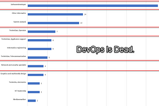 DevOps Is Dead.