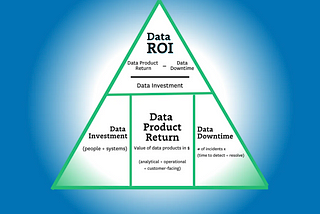 The Data ROI Pyramid: A Method for Measuring & Maximizing Your Data Team