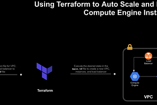 Terraform to AutoScale and Load Balance Compute Engine instances in GCP