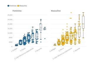 Título: Quebra de Paradigmas