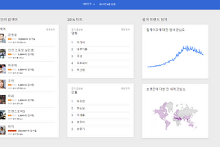 구글 트렌드의 중요성을 파헤쳐보자!