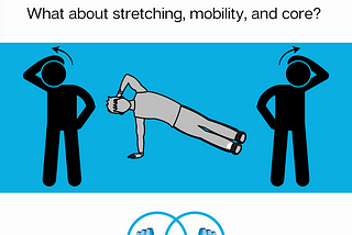 Managing Injuries: What About Stretching, Mobility, and Core?