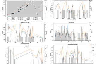 Implementation of Time Series Forecasting Using TFT