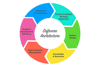 Software Architecture — Principles, rules and styles