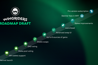 WingRiders roadmap update & proposal for the community