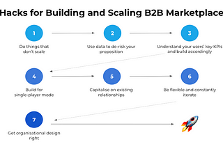 7 Hacks for Building and Scaling B2B Marketplaces