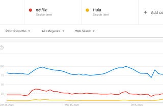 Analysis: America’s Most Searched Streaming Services and George Floyd Search Sparks Movement