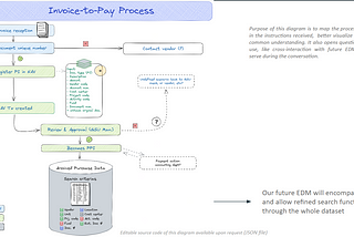 Use case: DMS implementation for a global finance department