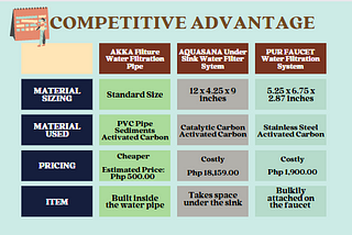 Final Term Week 1: Creating Competitive Advantage