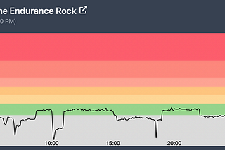 PZ graph from ride showing time in “3” was my old zone 2