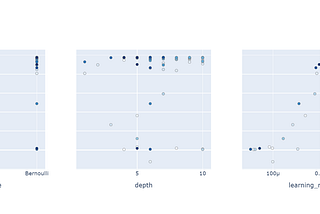 Hyper-Parameter Optimization with Optuna