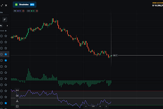 Maximizando Ganhos: Desvendando o Potencial de Lucro com os Ativos da Olymp Trade