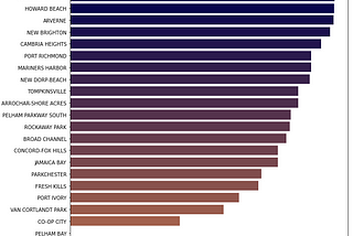 How to Add Color to a Bar Chart using RGB in Python