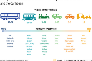 Lessons from Latin America in Transportation Part 1: Leveraging Informal Transportation to Improve…