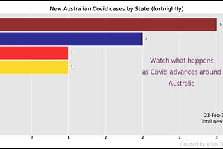 Covid Bar Chart Race in 16 lines of Python