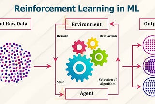 The Overview of Reinforcement Learning