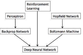 A Very Short History of Artificial  Neural Networks