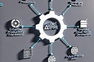 The Strategic Importance of .NET Aspire in the .NET Ecosystem