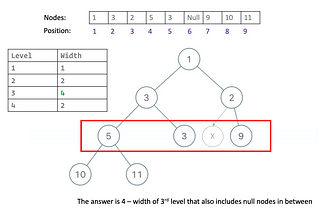 Problem Illustration