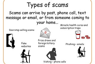 Scam, Scam, Scam.……Scams Everywhere!!!
