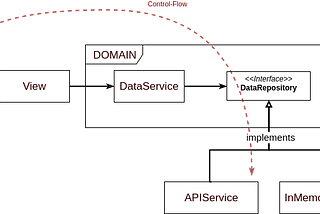 Dependency Inversion with Redux-Thunk & Typescript