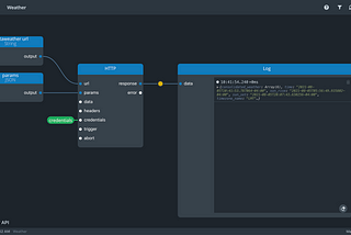 Dataflow and Reactive Programming in Kelp