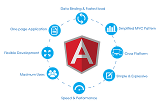 What is Angular