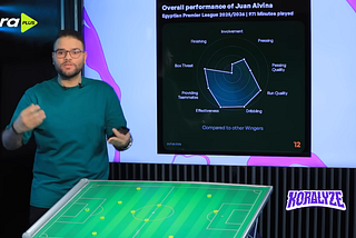 Forget Jamie Carragher! Find a dental student to present football statistics on TV
