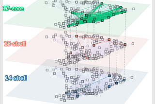 How pandemic has affected the flights: a network analysis of Brazil flights