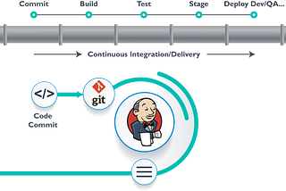 DevOps Automation using Jenkins-2