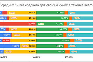 Объективны ли WSL судьи?