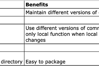 Python Lambda Layers and Packaging