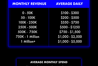 How Much Should Your Boutique Spend on Facebook Ads